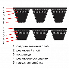 Ремни многоручьевые